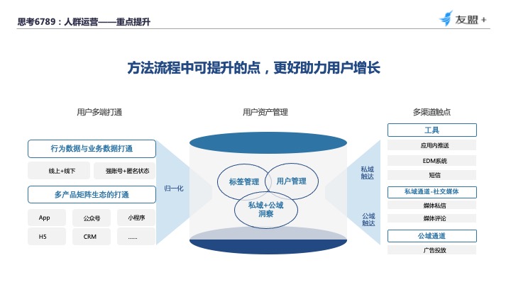 如何从“用户视角”构建数据分析体系