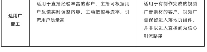 抖音feed流直播间引流你还不会玩？