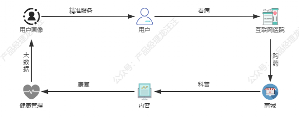 技能篇：从0到1做一款短视频的小程序