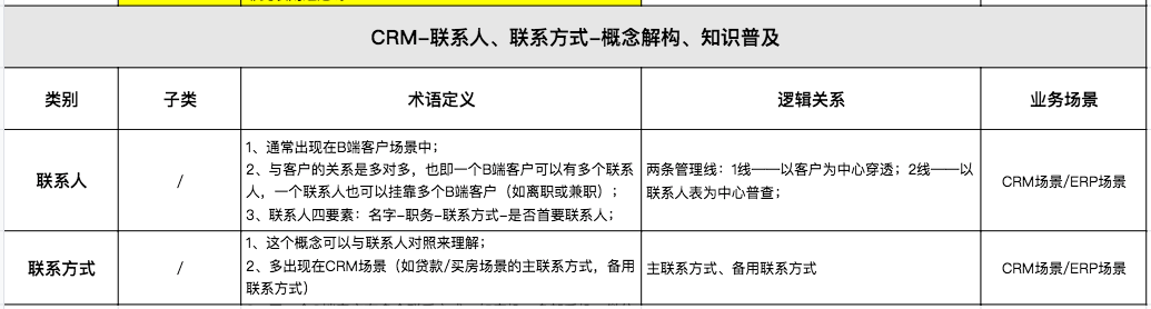 关于CRM你可能不知道的七件事