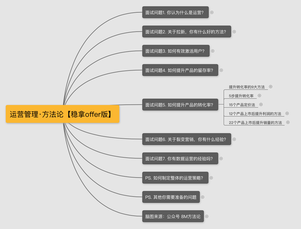 零基础，转行运营的面试技巧