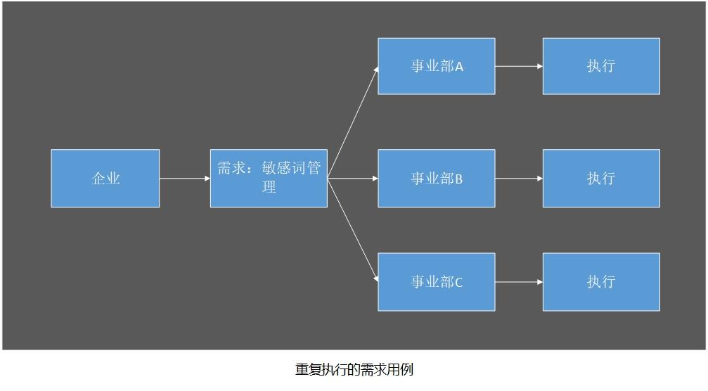 实战思考（一）：如何搭建业务中台？