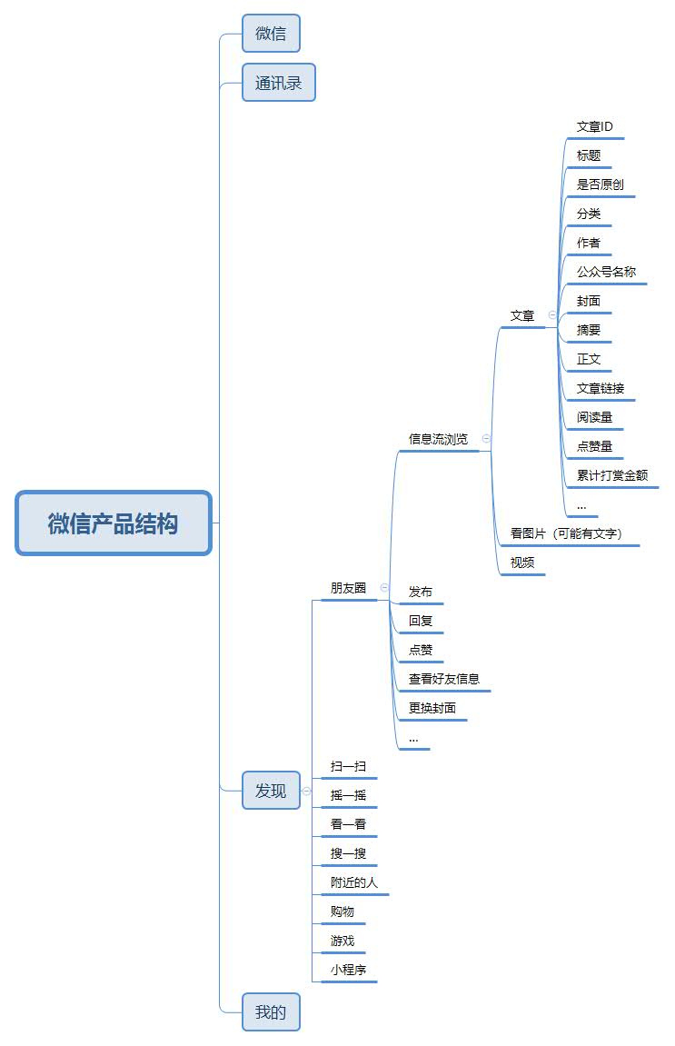 产品经理需了解的架构图/结构图知识