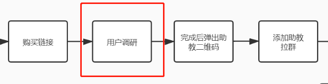 python朋友圈为什么这么火，社群运营做得怎么样