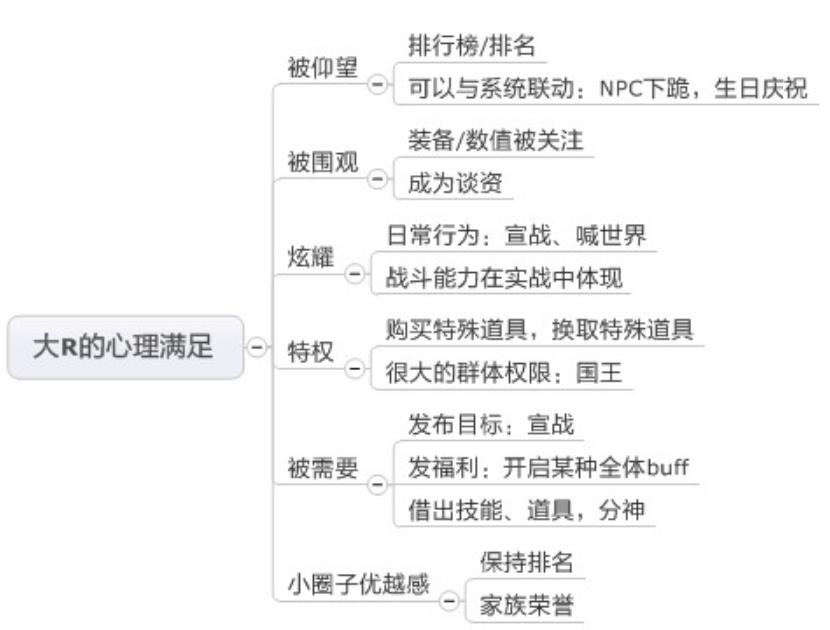 用户召回体系：打造一个大而全的用户召回矩阵