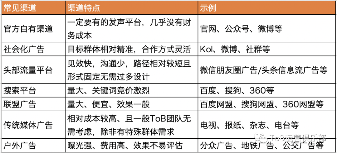 如何从0到1构建ToB市场运营体系？（上）