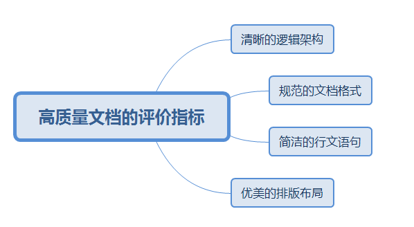 职场人，应该如何把事做漂亮？