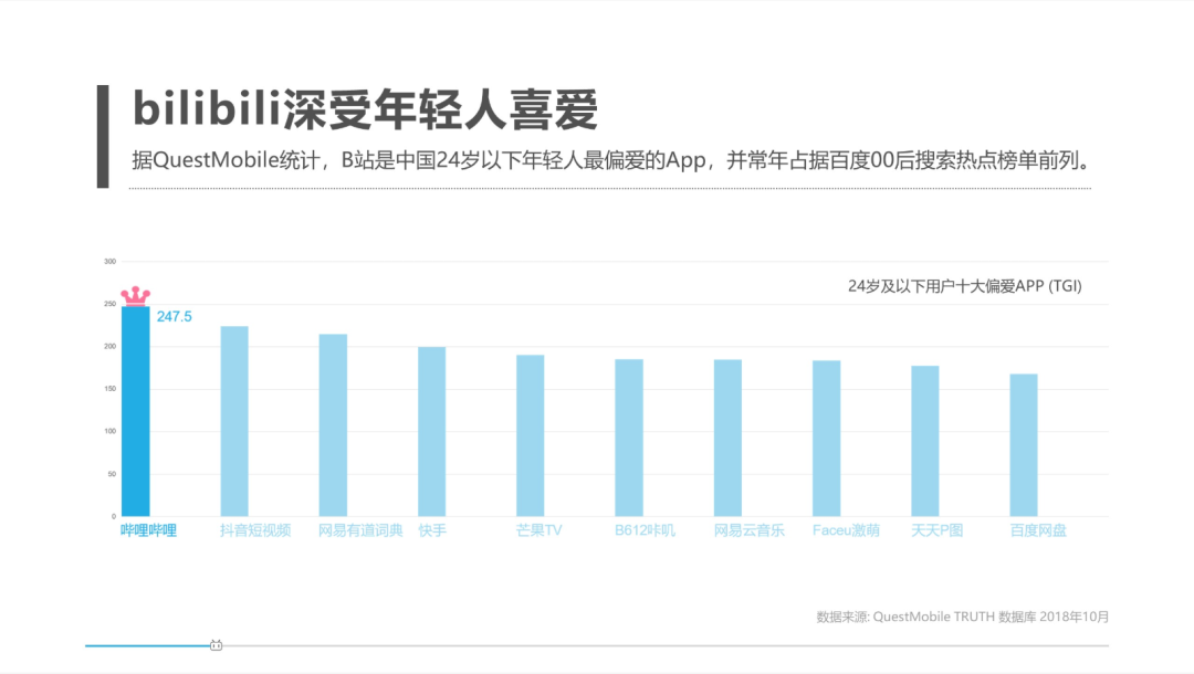 B站的“第三曲线”——知识视频化