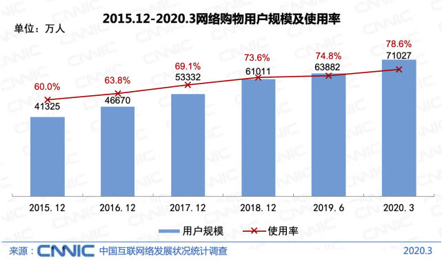 从电视购物到直播电商，中国屏幕经济的发展之路