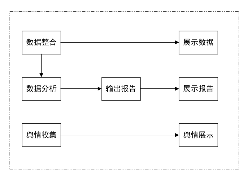 产品汪的”野蛮生长”复盘：从自我评估到公司需求