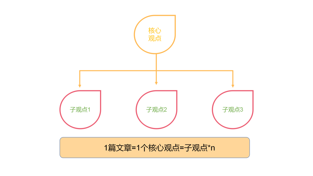 10万+爆文如何生产？7000字新媒体写作指南