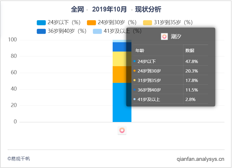 产品分析：潮汐——冥想与睡眠的现状及未来趋势