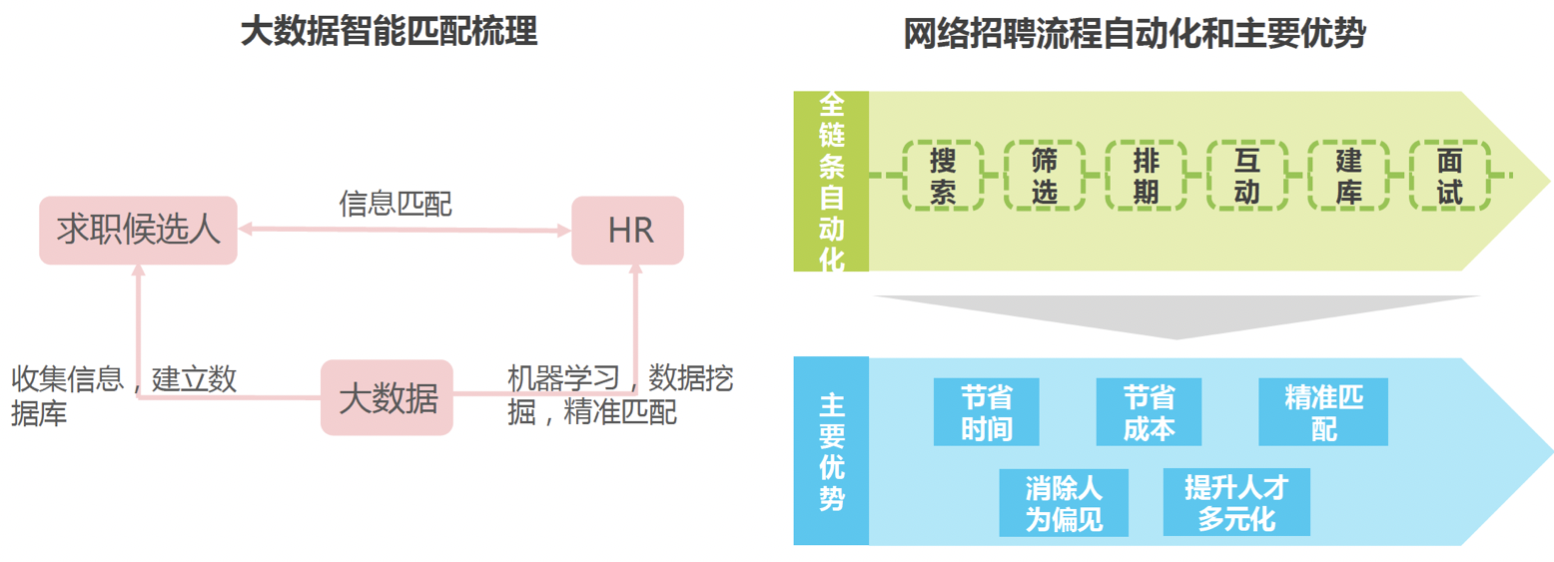 竞品分析 | 智联招聘、前程无忧、Boss直聘使用报告