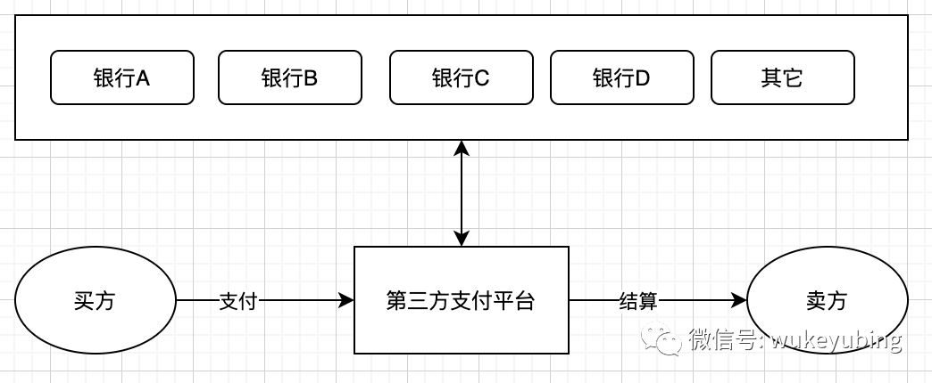 支付发展历程——带你了解支付背后的那些事儿