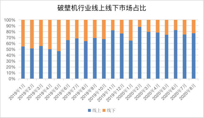 单场销售额超300万，爆单抖音小店的神仙单品藏不住了！