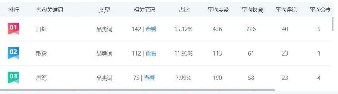 小红书品牌内容关键词分析，助力小红书搜索排名优化