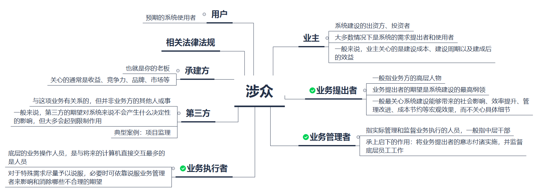 To G：客户的话就是圣旨