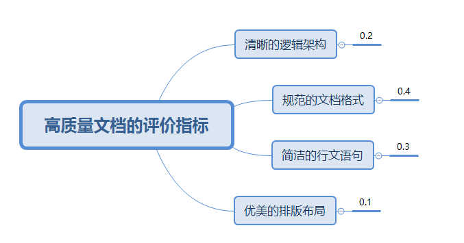 职场人，应该如何把事做漂亮？