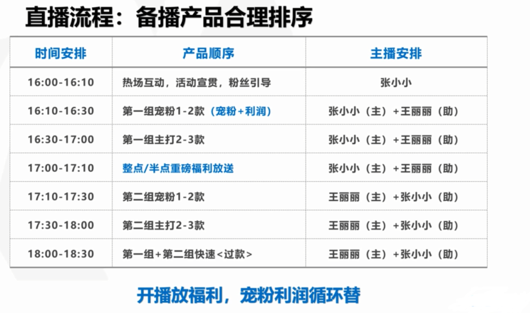 直播间流量低？试试这几招！