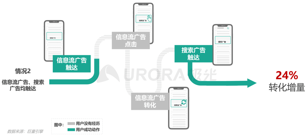 数据报告 | 内容生态搜索趋势研究报告