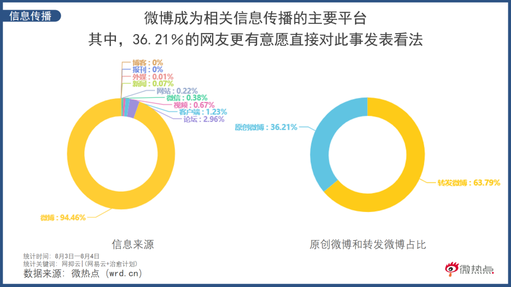 从网抑云到网愈云：后品牌时代的运营逻辑