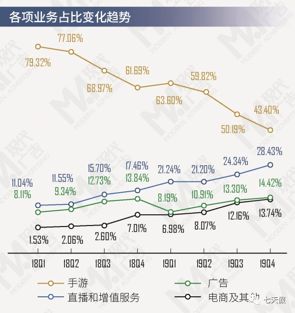 揭秘B站发展，普通人成为UP主还有多少机会？？