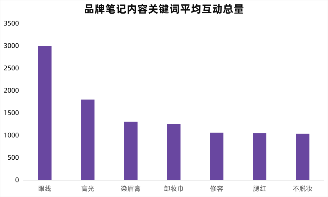 小红书品牌内容关键词分析，助力小红书搜索排名优化