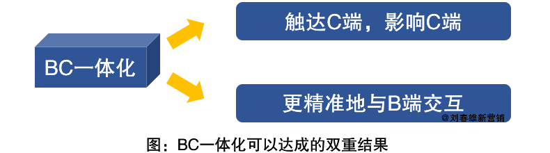 品牌商最好别做私域