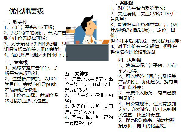 广告投放到底是个什么行业？