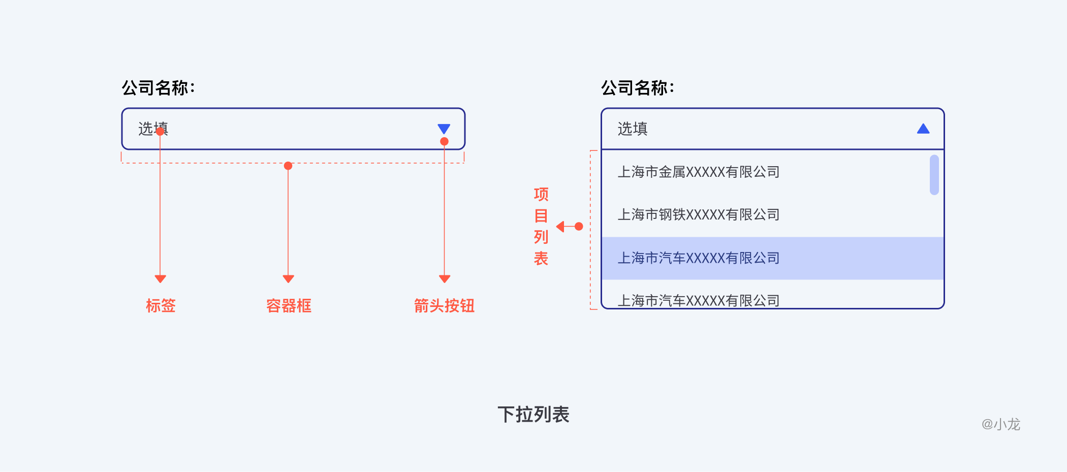 选择类控件设计详细解析