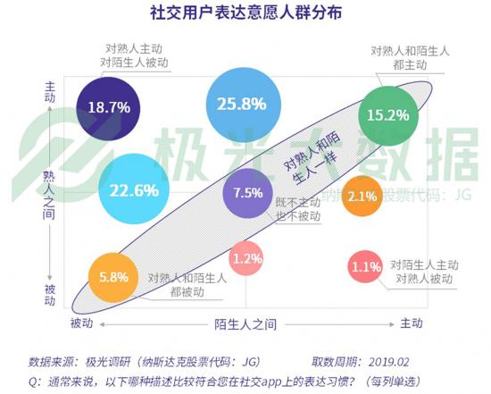 腾讯/抖音/陌陌入局，但短视频社交为何不是一个好的尝试？