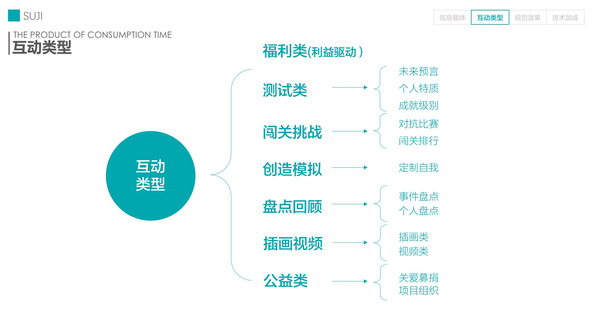 H5传播从刷屏到衰亡，我们还能怎么做？