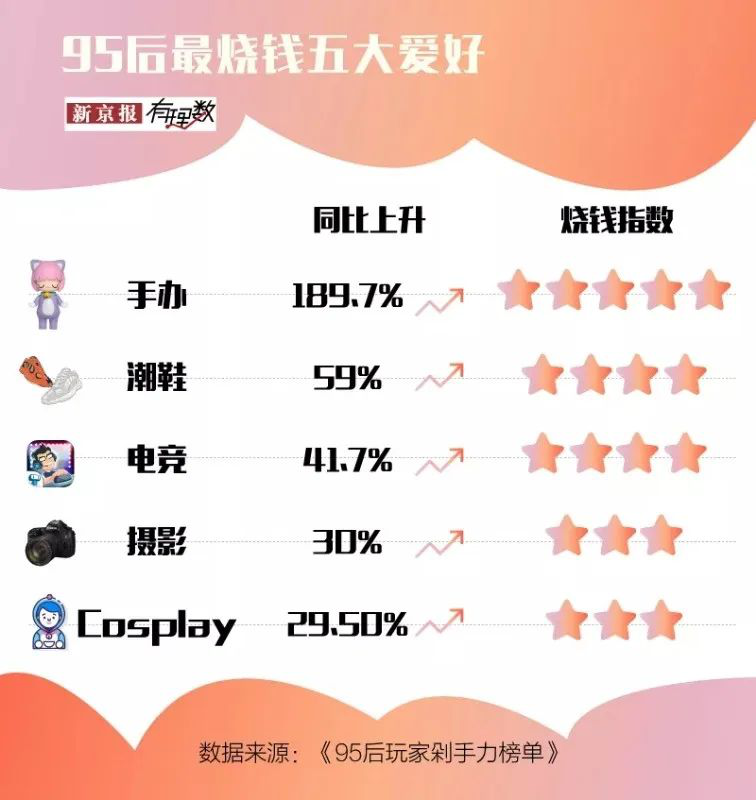 盲盒火爆，年轻人的“口红经济”？