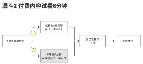 爱奇艺会员健康度：指标监控体系设计