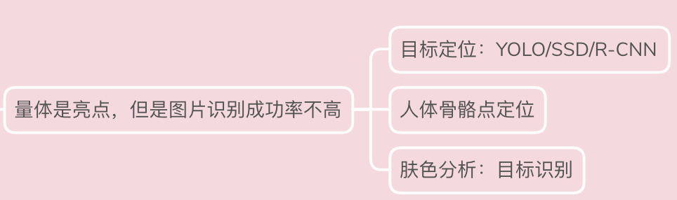 AI服装定制可行吗？