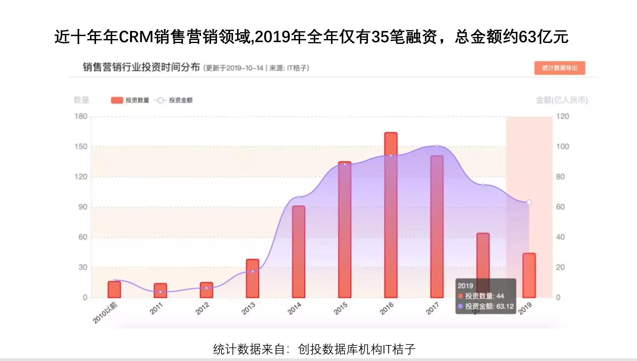 CRM困境：产品难做，销售难卖，系统难用