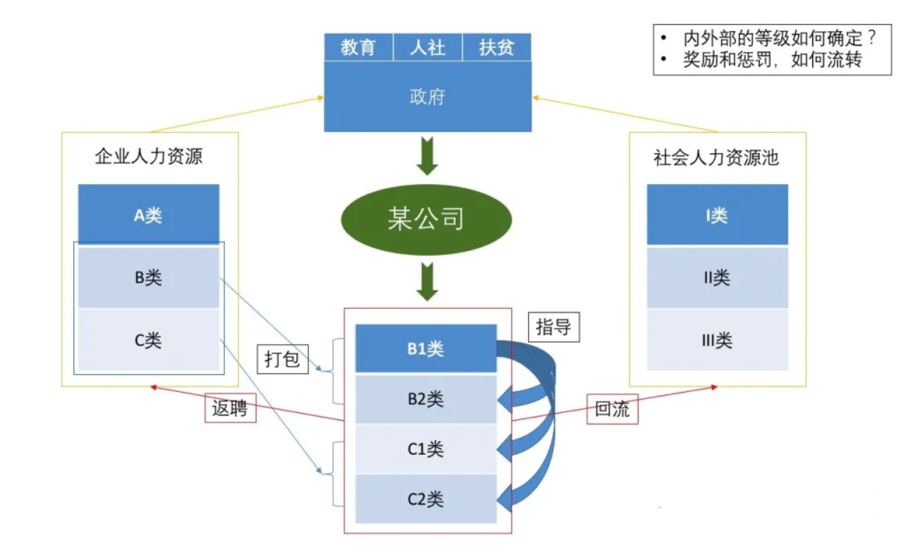 从私人订制咨询，详细认知产品经理未来的发展！