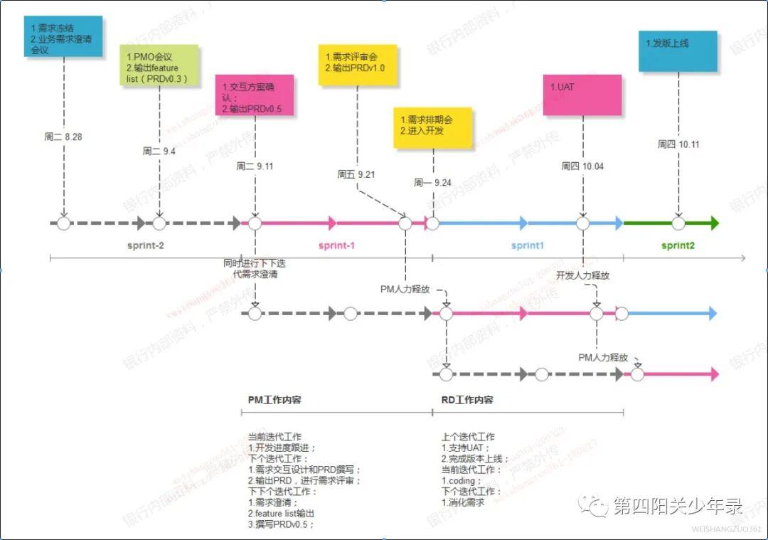 产品经理如何打造自己的产品方法论？