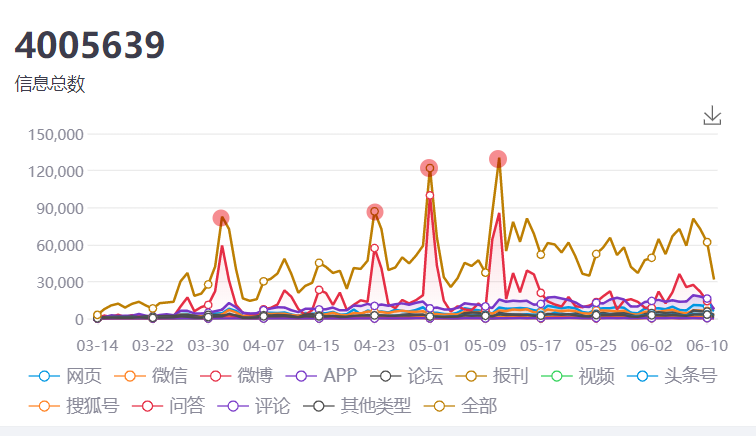 直播带货现在入局晚了吗？看看大数据怎么说