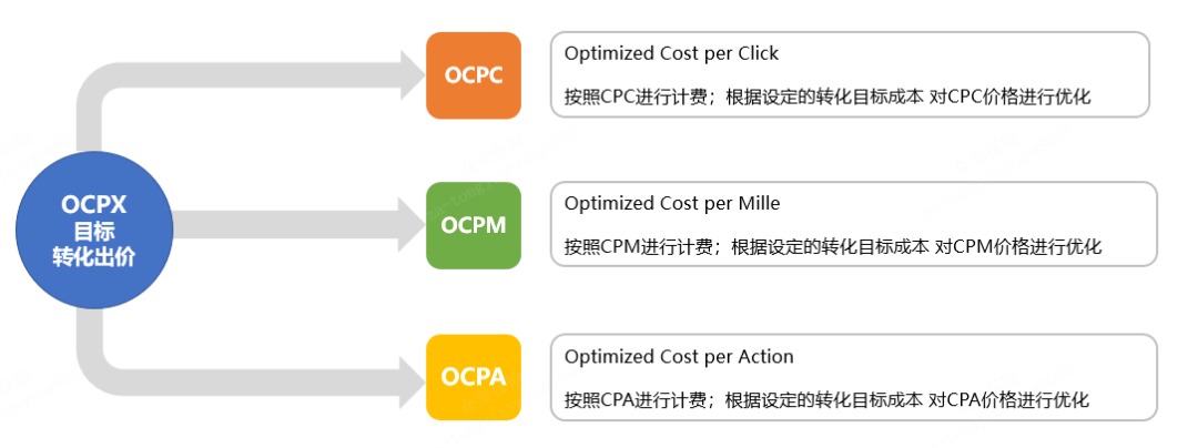 80%优化师常犯的坏毛病，看看你命中了几个