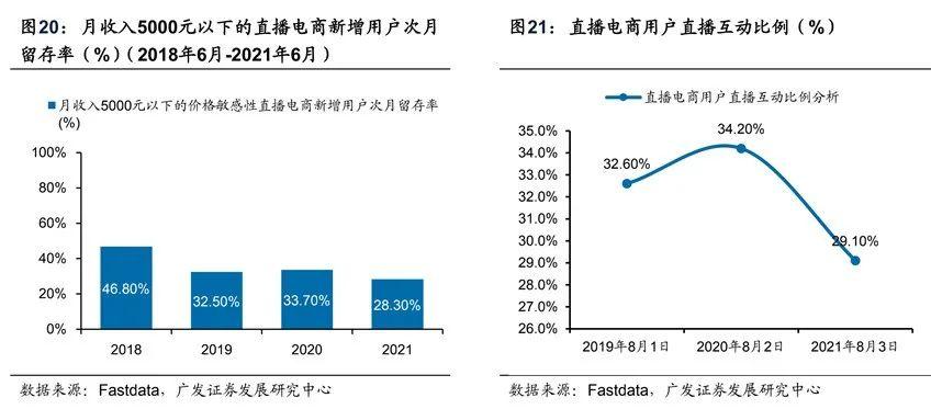 2022短视频电商行业报告新鲜出炉，值得关注的都在这！