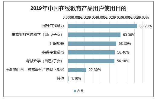 案例拆解 | 拉勾教育双十二1元秒杀活动