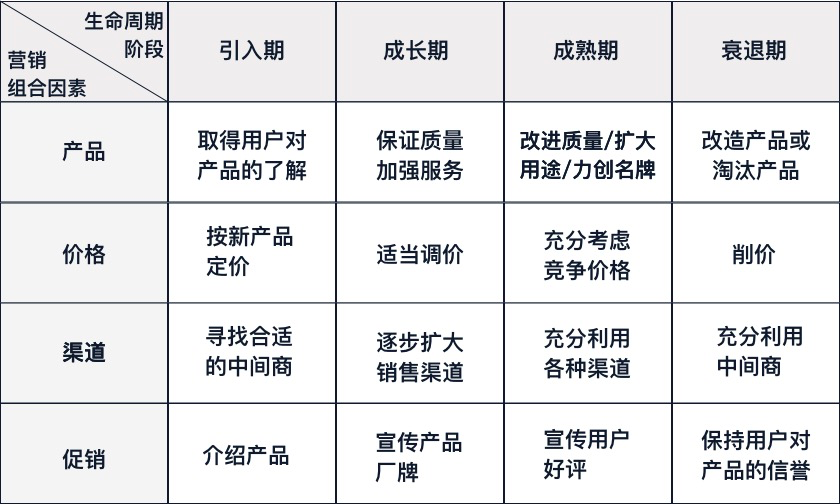 鸟哥笔记,营销推广,冰冰酱,定价,技巧,策略
