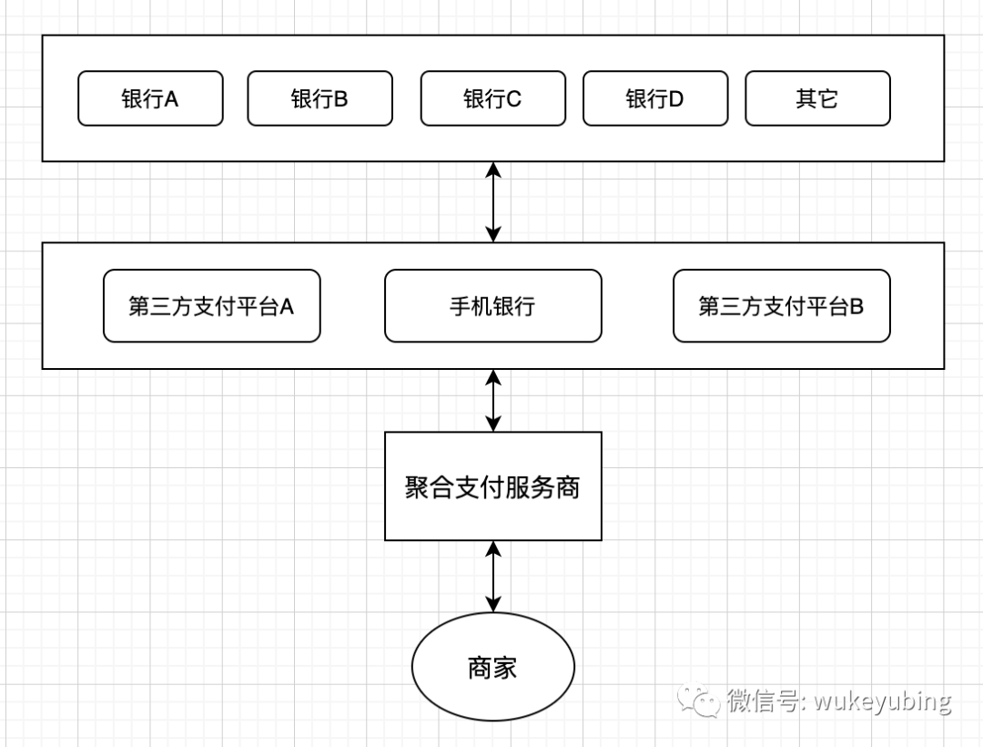 支付发展历程——带你了解支付背后的那些事儿