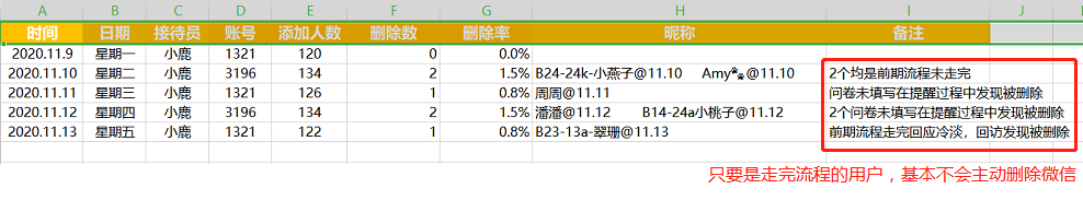 实操复盘：把私域复购率做到60%的2个关键点