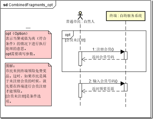 产品经理应该如何描述需求？