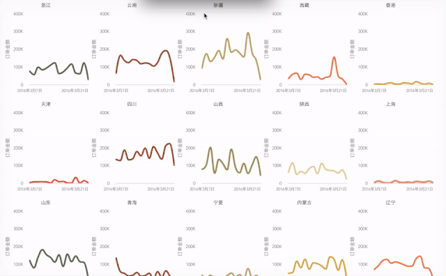 互联网必备的五大【数据分析方法】