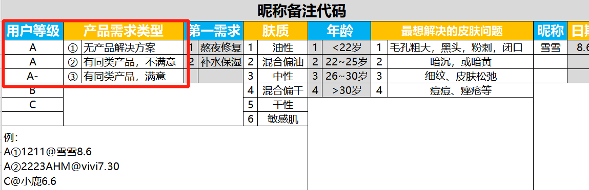 实操复盘：把私域复购率做到60%的2个关键点