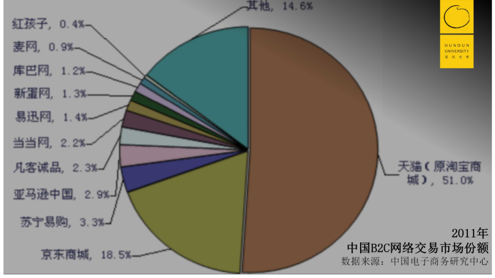 深度复盘拼多多五年崛起路径：三个根本问题，四个底层逻辑
