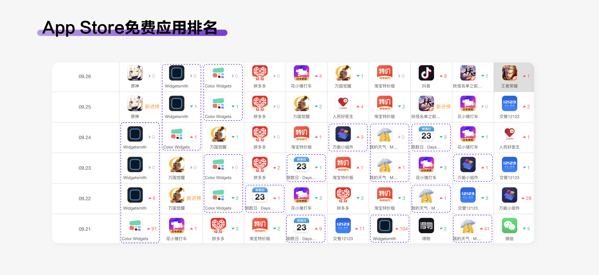 Widget：网络革命新思维